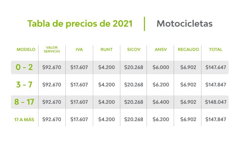 TARIFAS-AUTOCHECK-MOTOCICLETAS